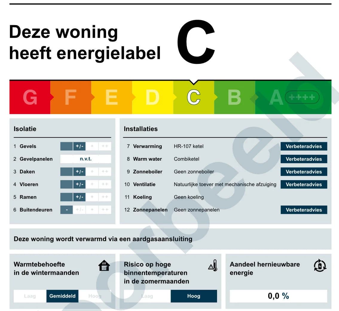 Voorbeeld van een officieel energielabel C voor een woning